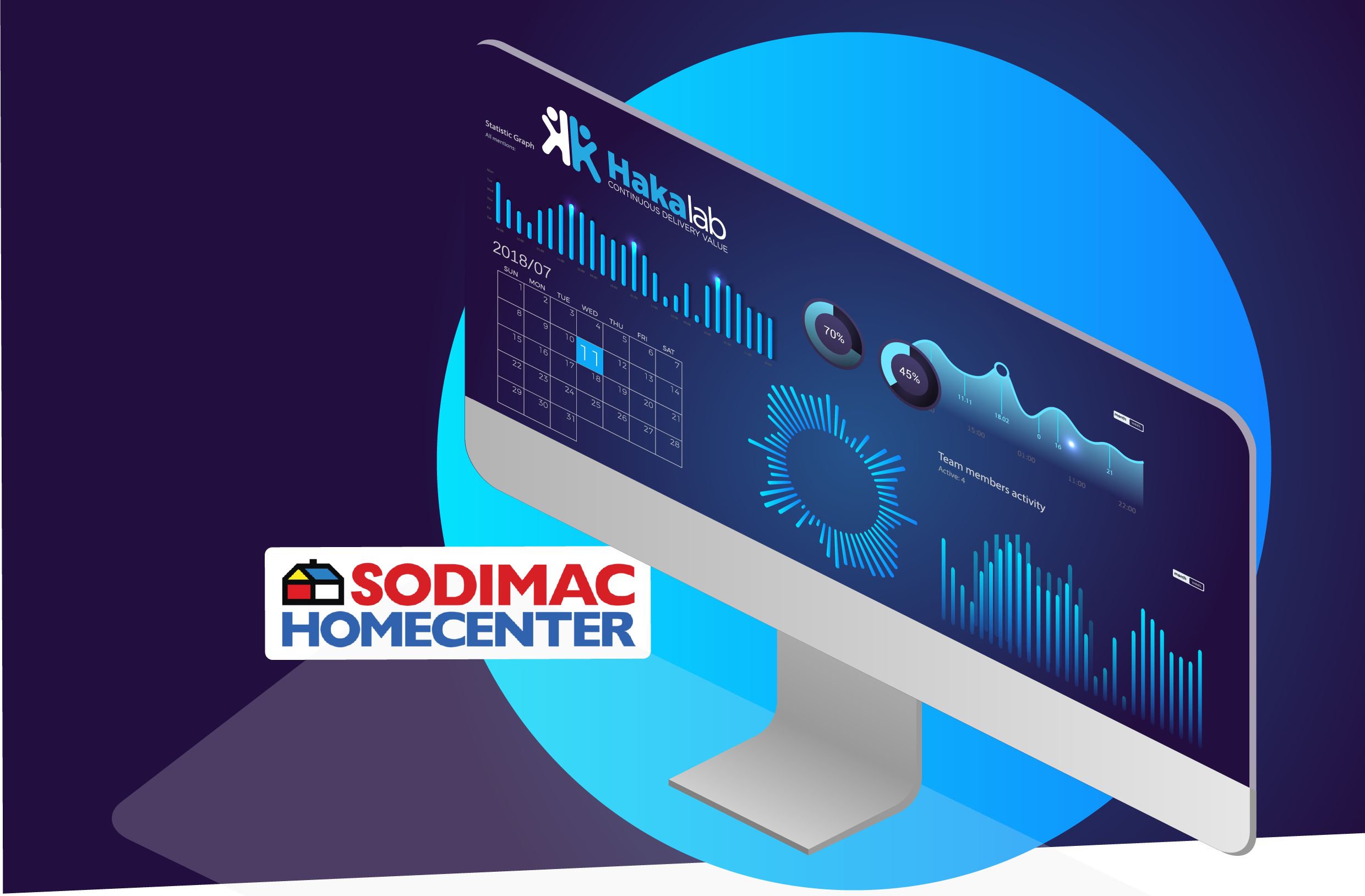 Automatización de las pruebas funcionales de Salesforce para Sodimac en Perú, Colombia y Chile